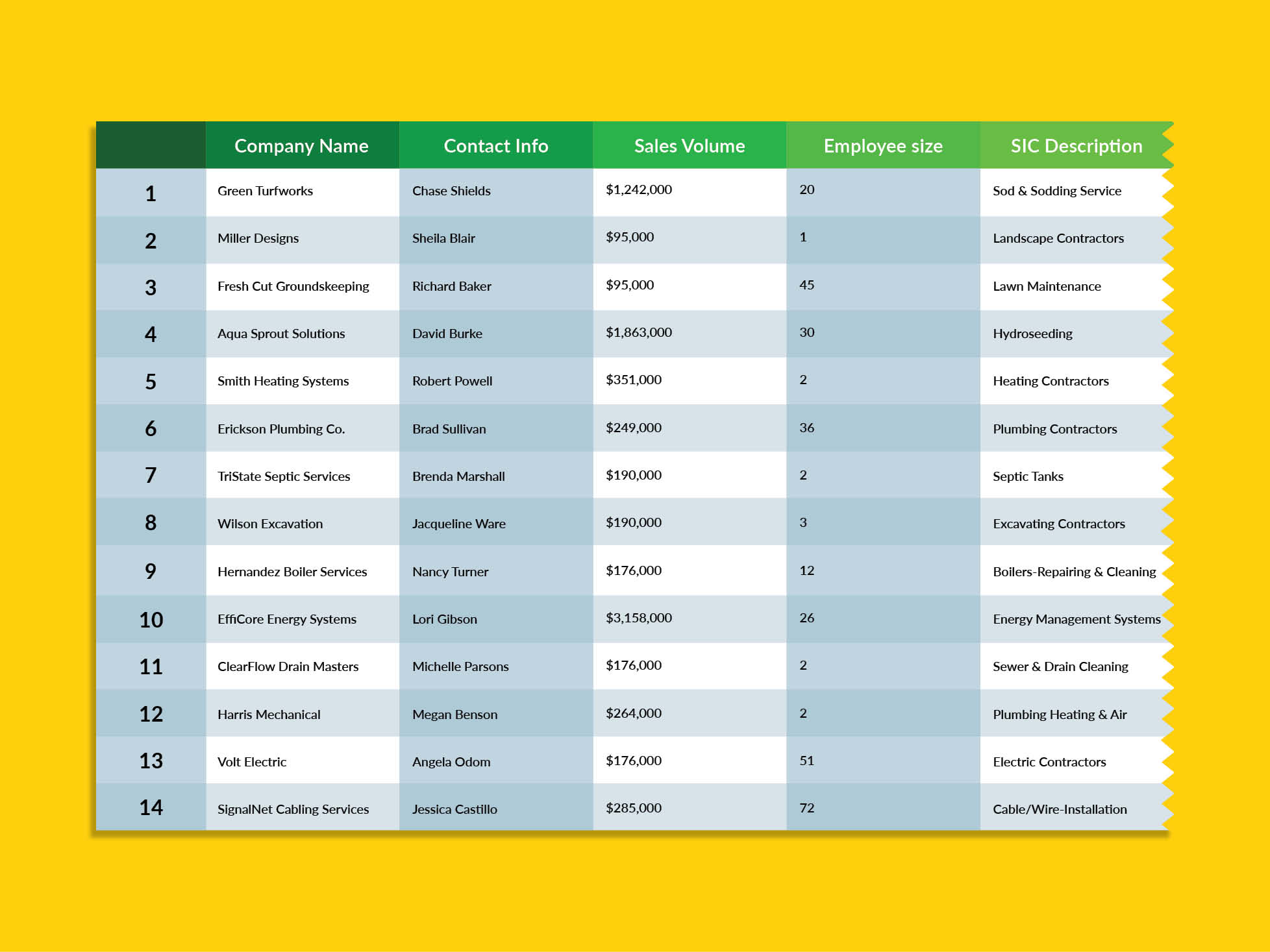 mock-campaign-leadlist